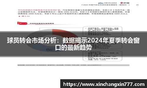 球员转会市场分析：数据揭示2024年夏季转会窗口的最新趋势